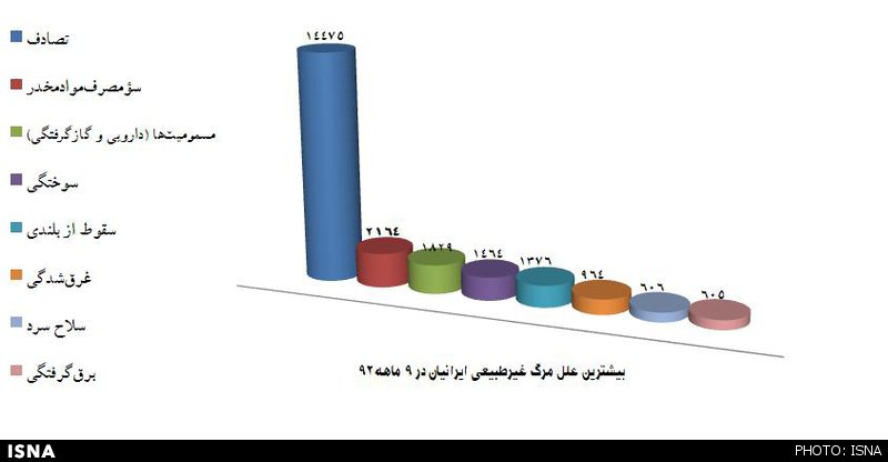 نمودار