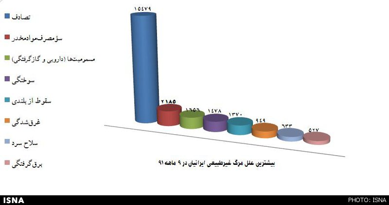 نمودار1