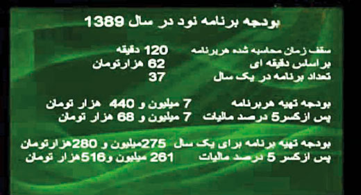 رنجان-221