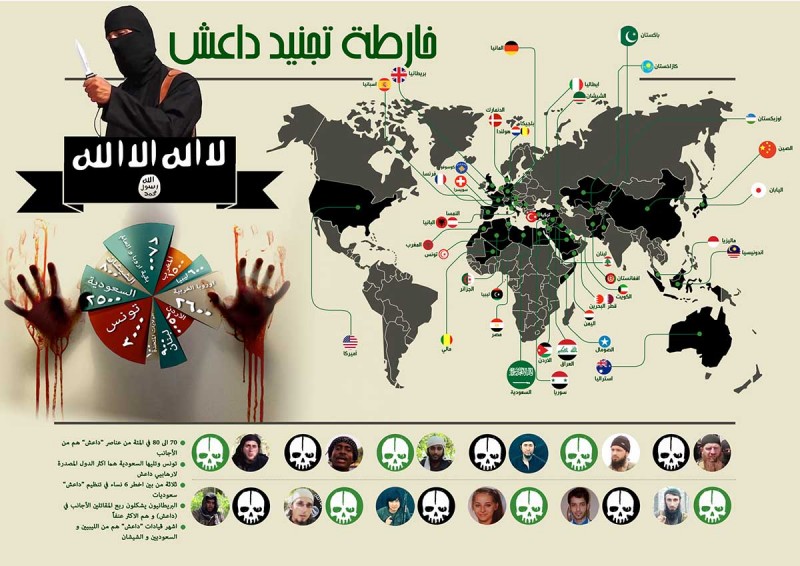 daesh-infographic copy