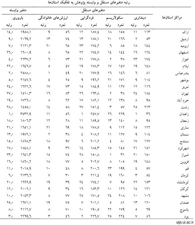 ۱۵۰۵۲۶۱۲۳۴۱۵_piety