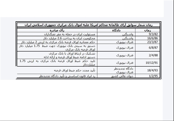 ۱۳۹۵۰۲۲۷۰۰۰۵۹۱_PhotoL