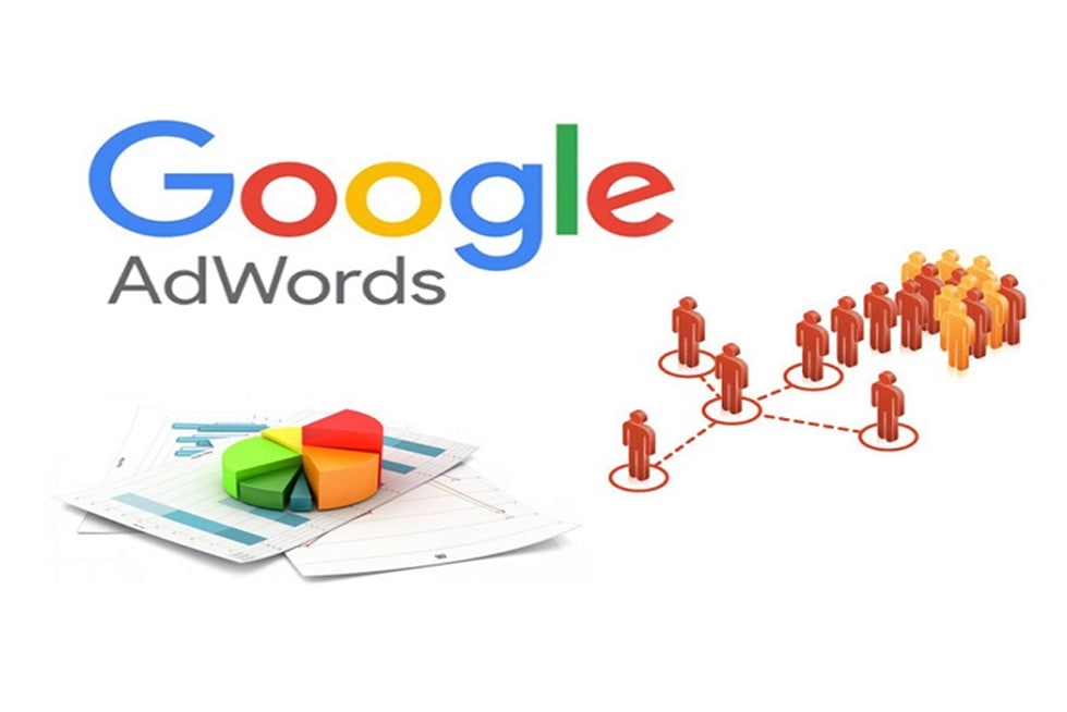 google adwords