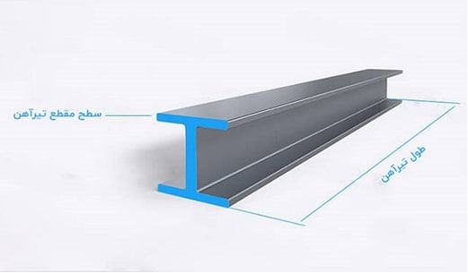 وزن تیرآهن را براساس طول و سطح مقطع و جدول اشتال محاسبه می شود.