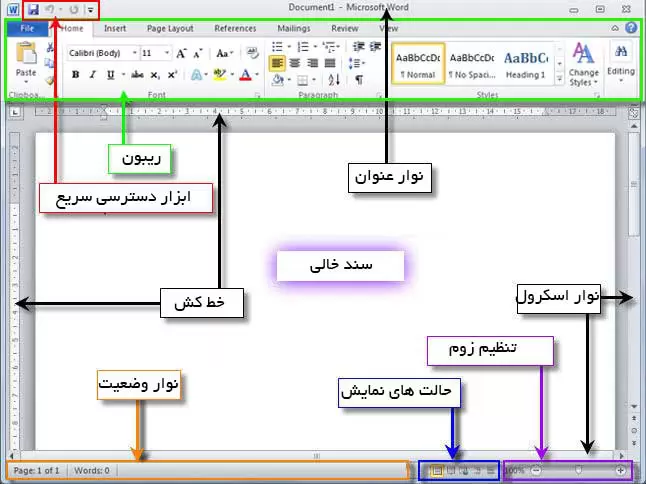 بخش های مختلف نرم افزار ورد