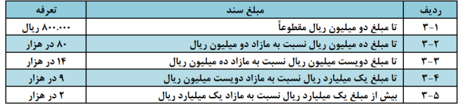 سه: اسناد اموال منقول