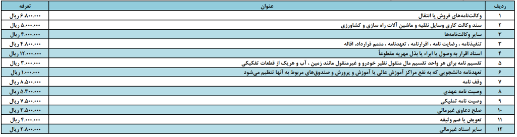 ب- اسناد غیرمالی ( موضوع ماده ۱۲۴ اصلاحی قانون ثبت)