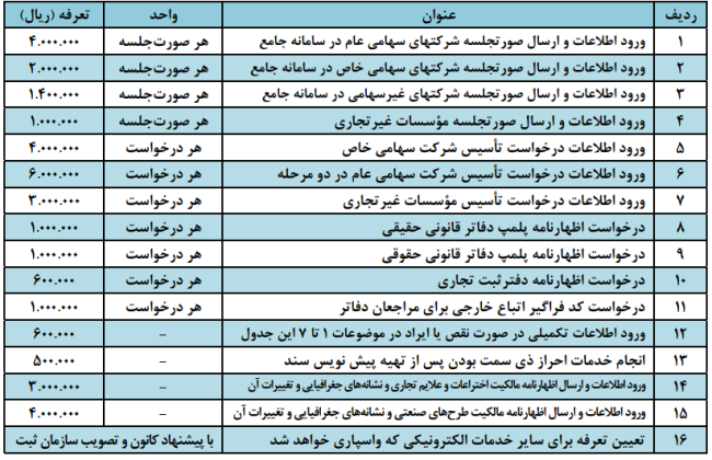 د- حق الزحمه خدمات الکترونیکی امور ثبتی