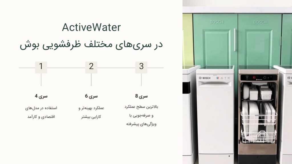 تکنولوژی ActiveWater