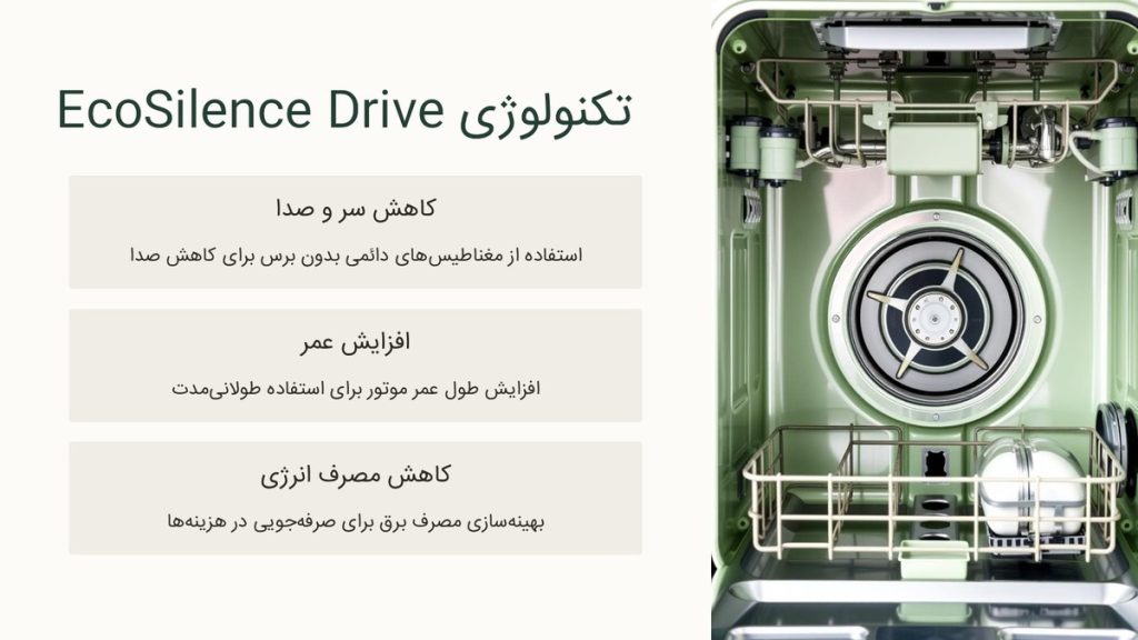 تکنولوژی EcoSilence Drive