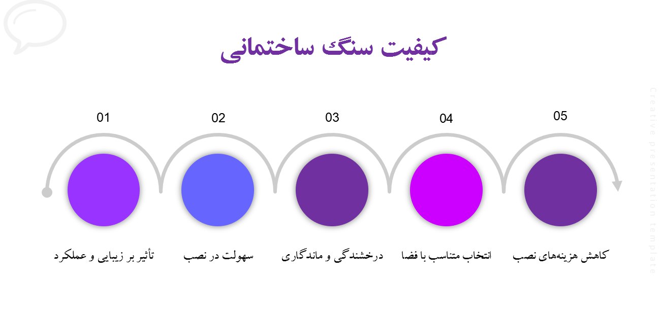 خرید سنگ و سنگ نما