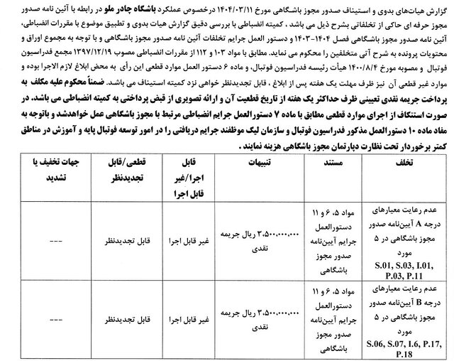 جریمه نقدی برای ملوان بندرانزلی و ۲ تیم دیگر