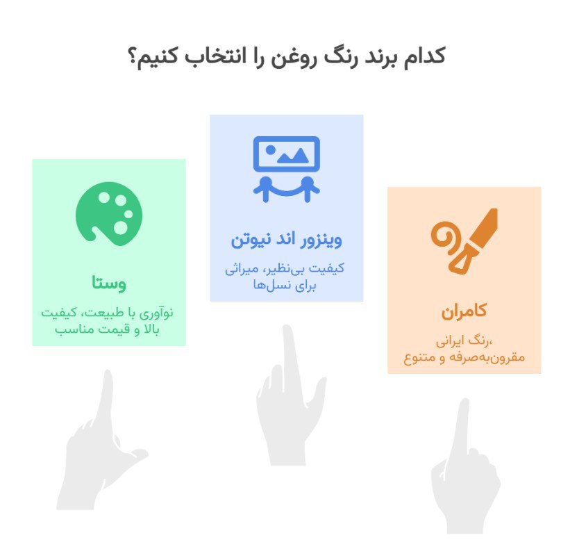 رنگ روغن ایرانی چه مارکی خوبه
