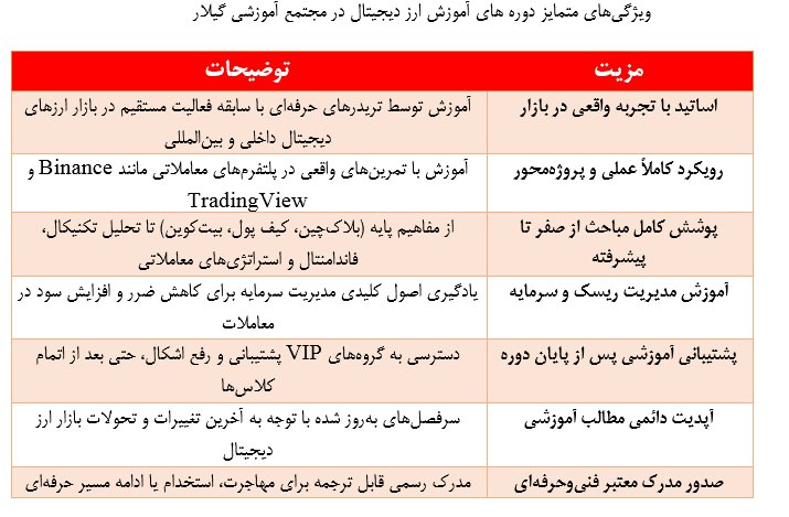 ویژگی های دوره های ارز دیجیتال در رشت مجتمع آموزشی گیلار