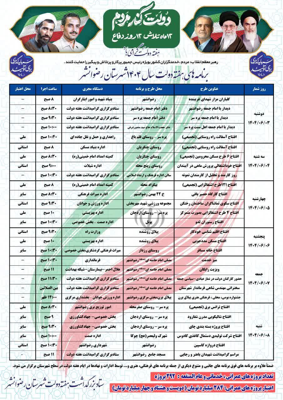 افتتاح ۲۹۲ طرح و پروژه عمرانی و اقتصادی شهرستان رضوانشهر در هفته دولت