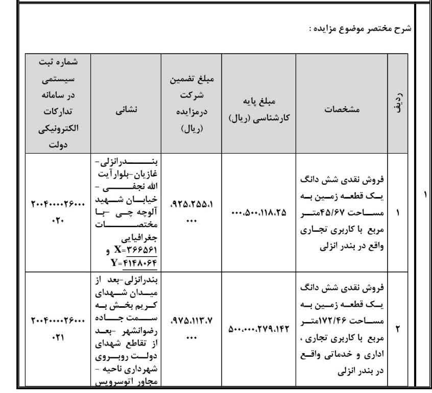 آگهی مزایده عمومی فروش و واگذاری املاک راه و شهرسازی گیلان