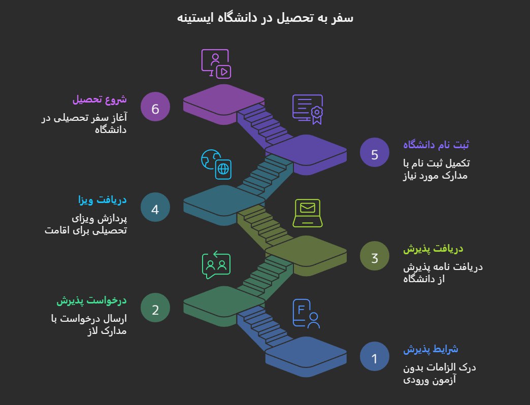 دانشگاه ایستینه ترکیه
