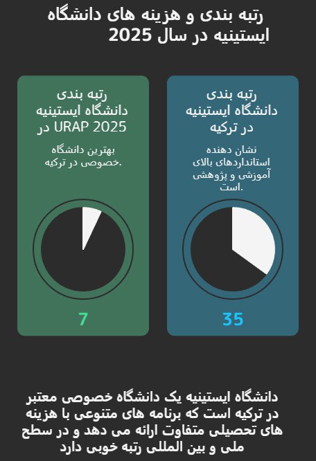 رنکینگ دانشگاه ایستینه