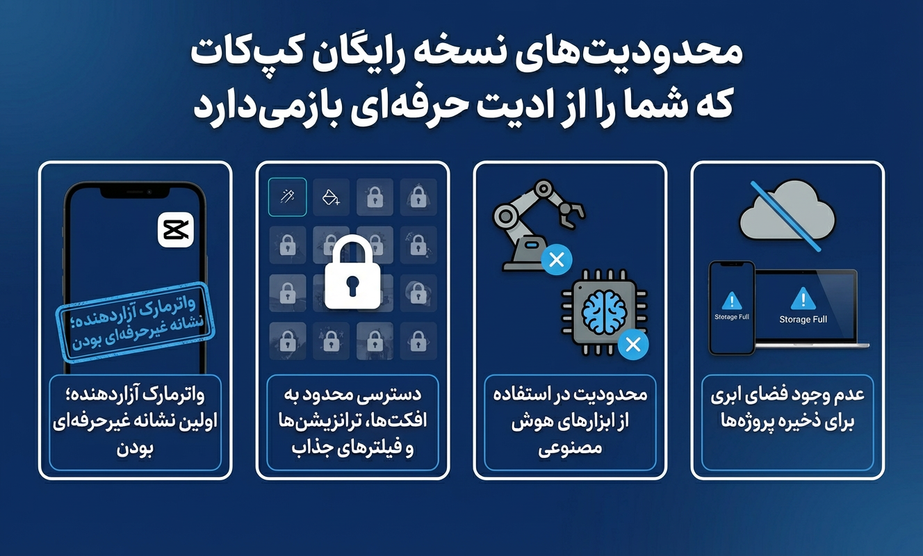 محدودیت‌های نسخه رایگان کپ کات