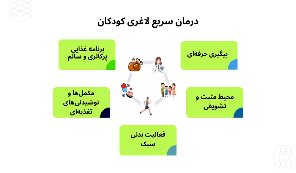 درمان سریع لاغری کودکان
