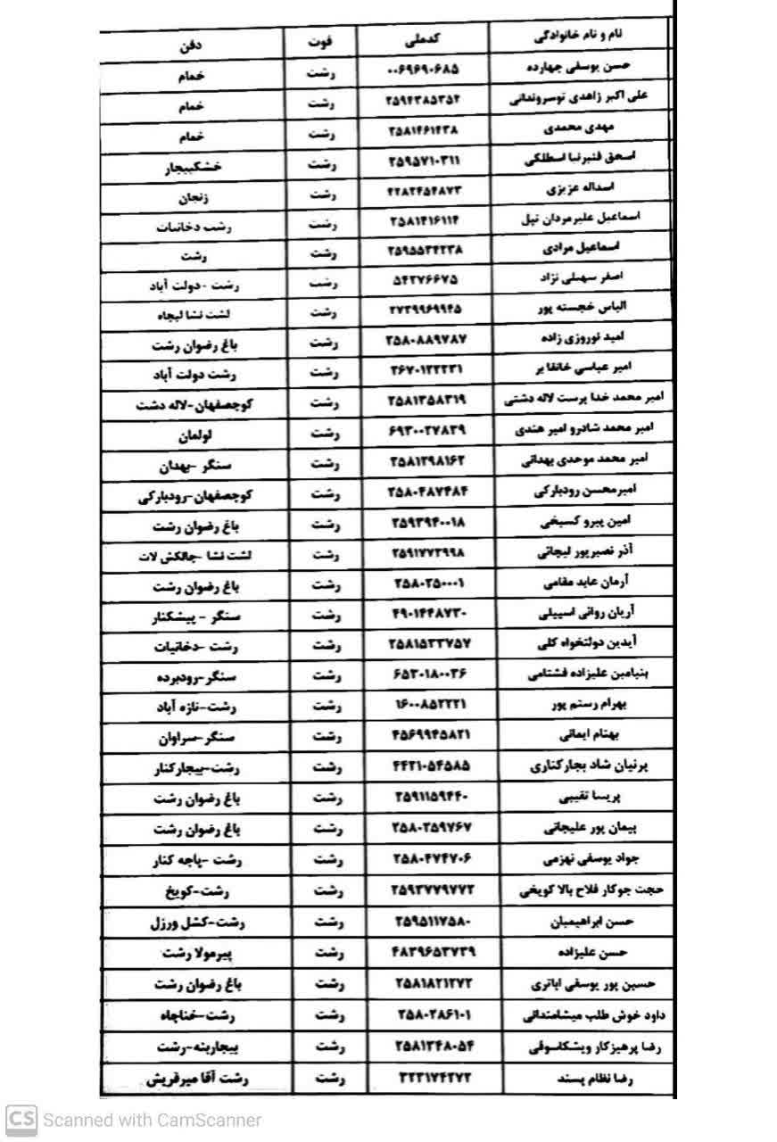 اعلام رسمی اسامی جان‌باختگان دی‎ماه در شهرستان رشت
