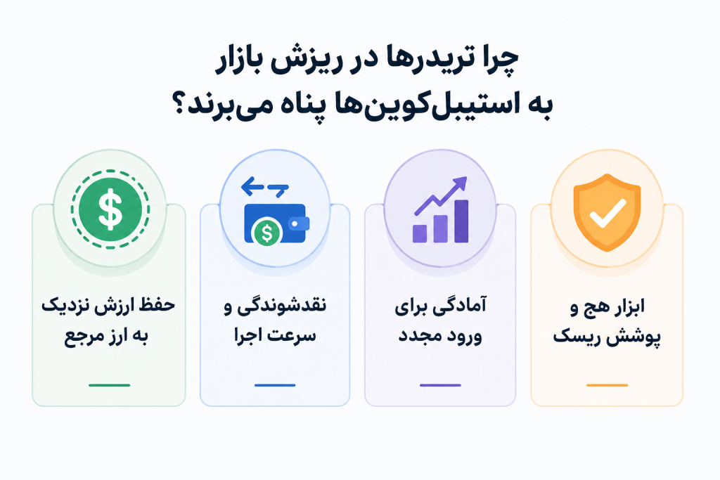 دلیل پناه بردن به استیبل کوین ها در زمان ریزش بازار