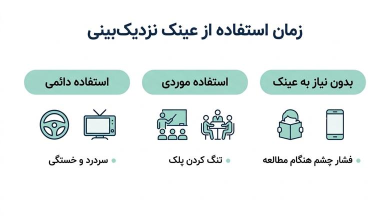 زمان استفاده از عینک نزدیک‌بینی در طول روز