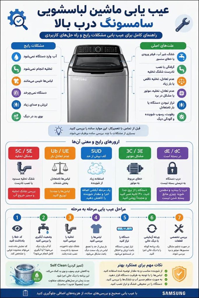 اینفوگرافی مشکلات رایج و عیب یابی ماشین لباسشویی سامسونگ درب بالا