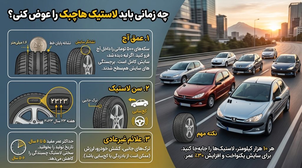 راهنمای لاستیک برتر برای هاچبک‌های ایرانی