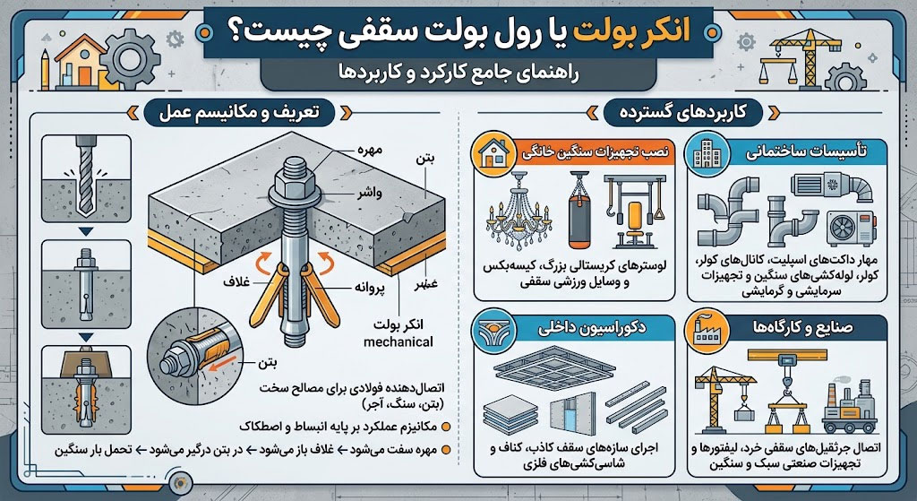 انکر بولت یا رول بولت سقفی چیست و چه کاربردهایی دارد؟