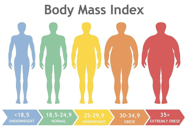 bmi