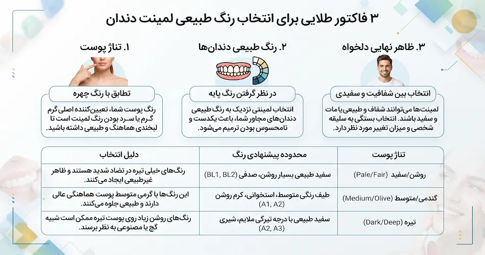 ۳ فاکتور طلایی برای انتخاب رنگ طبیعی لمینت